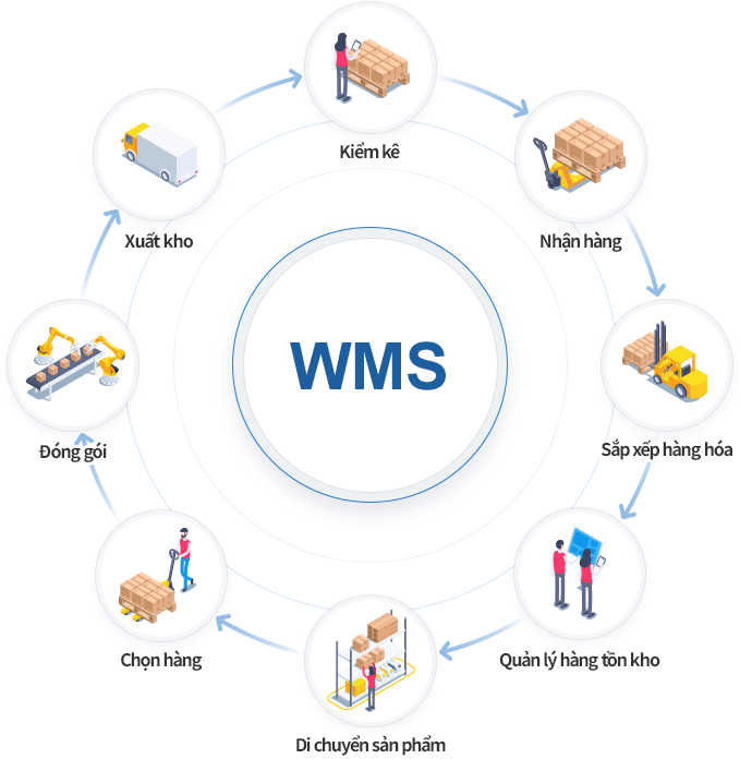WMS